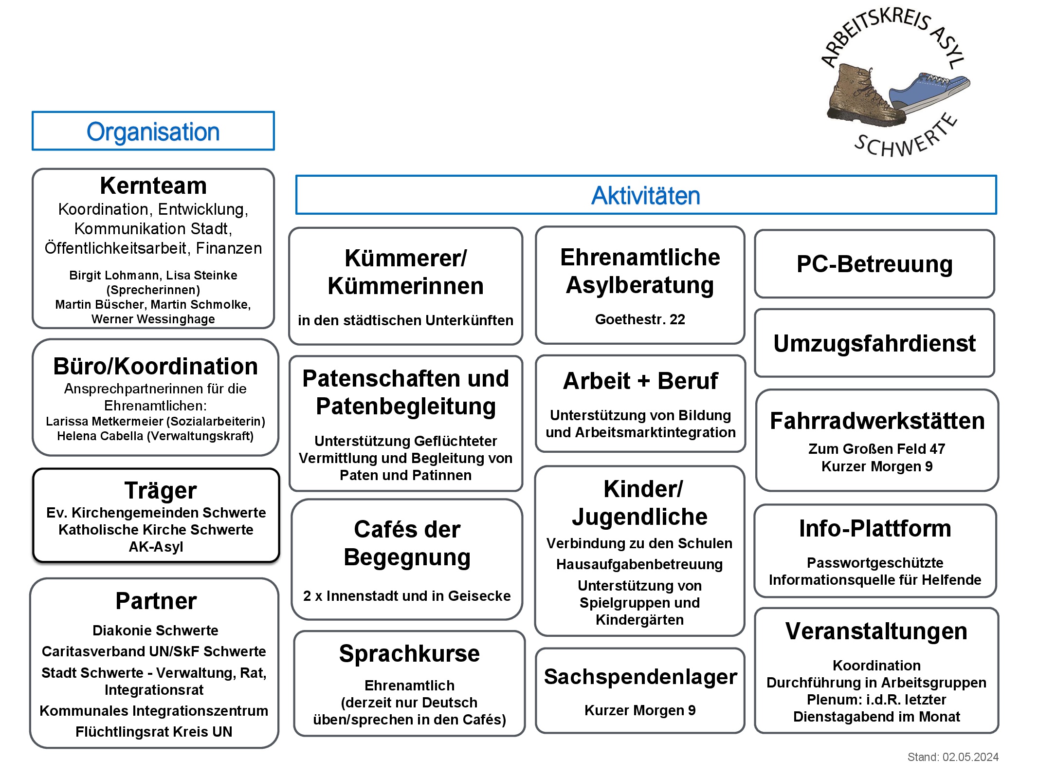 Organigramm